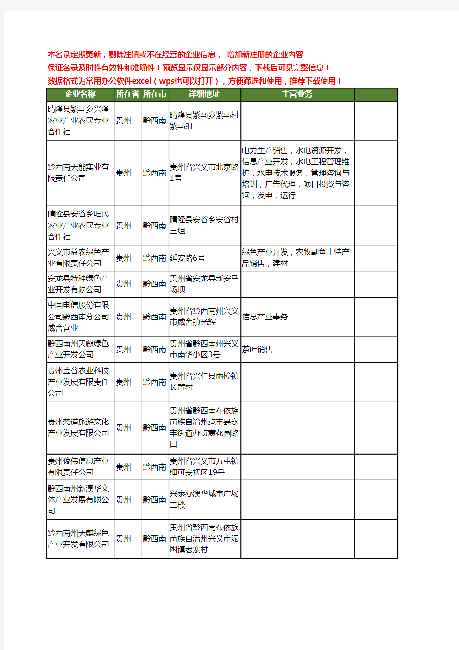 新版贵州省黔西南产业工商企业公司商家名录名单联系方式大全65家