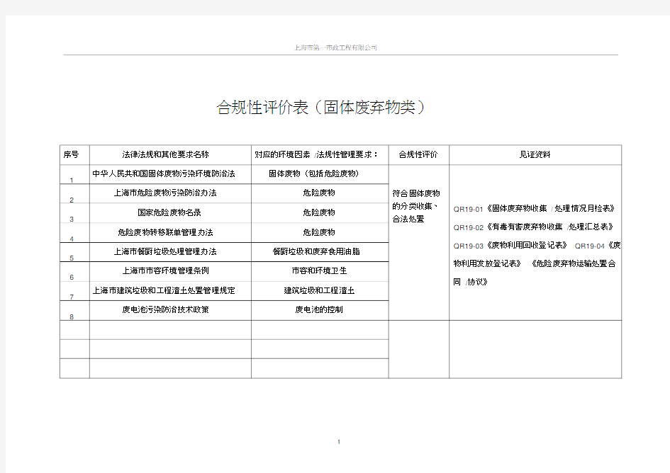 公司合规性评价表