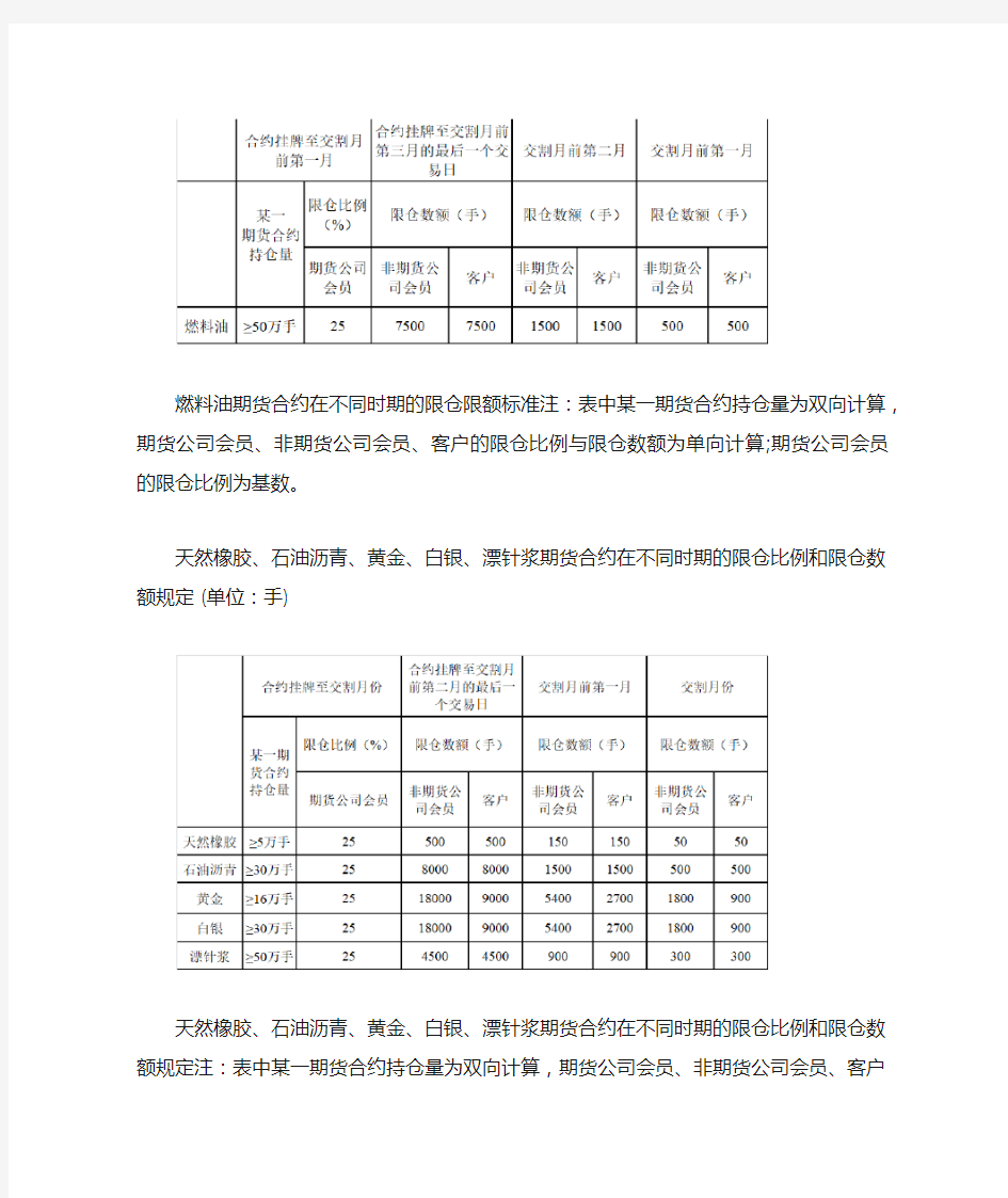 上海期货交易所各品种持仓限额分别是多少