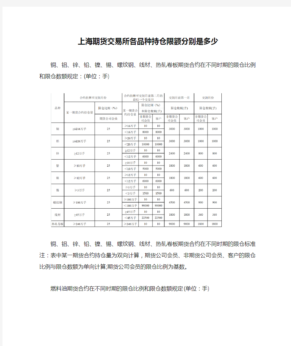 上海期货交易所各品种持仓限额分别是多少