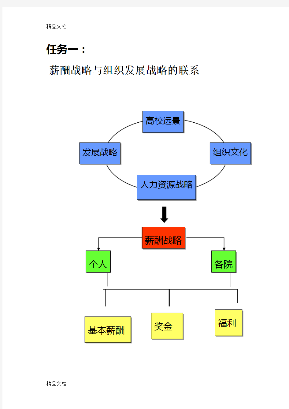 最新某大学教职工薪酬体系