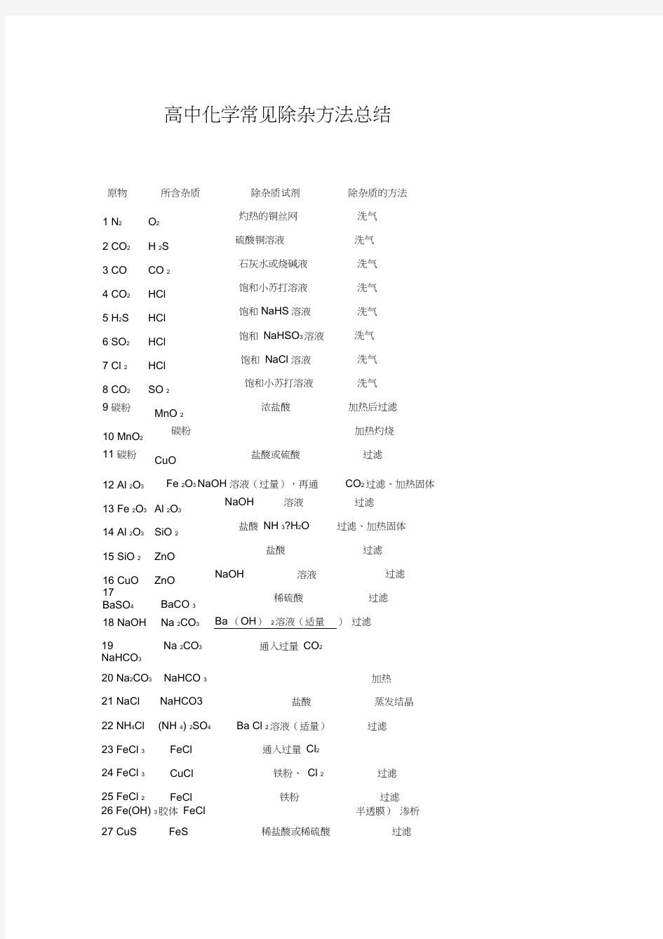 高中化学常见除杂方法总结