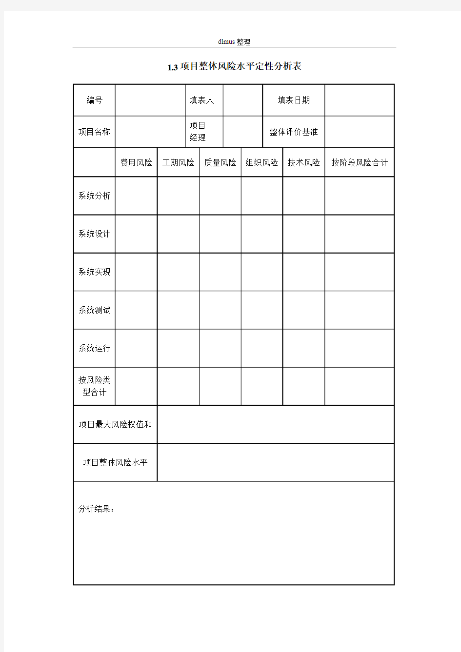 项目整体风险水平定性分析表格式