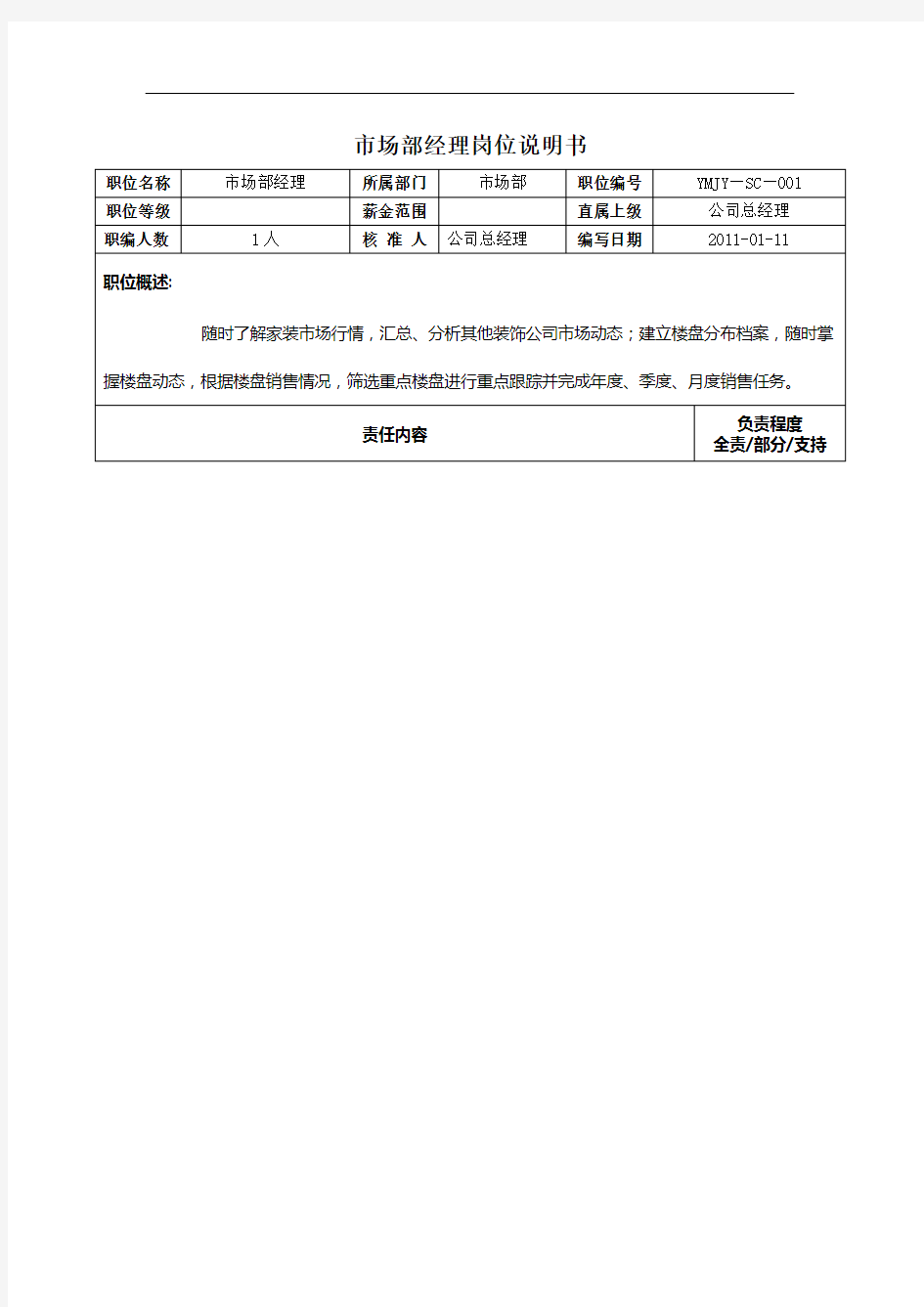 装饰公司市场部部门经理岗位职责