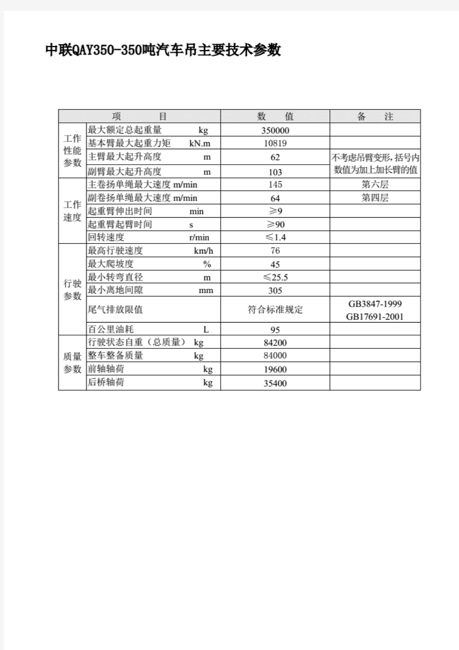 350t汽车吊性能表