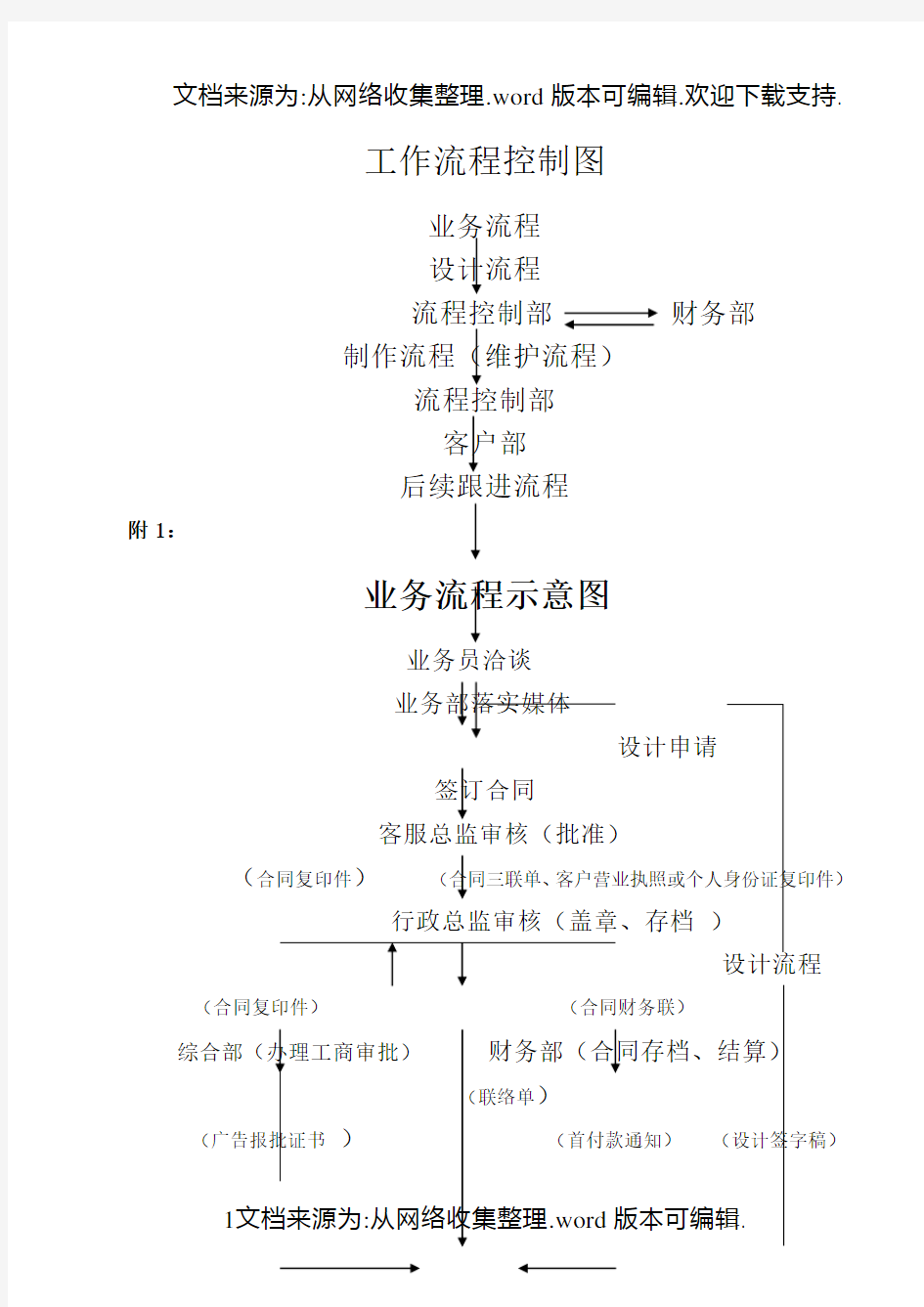 公司业务操作流程