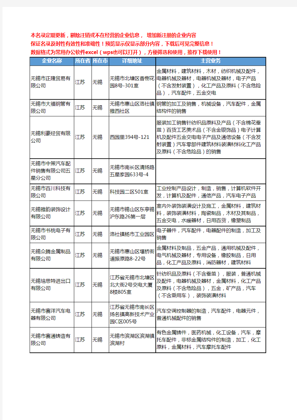新版江苏省无锡销售汽车配件工商企业公司商家名录名单联系方式大全404家