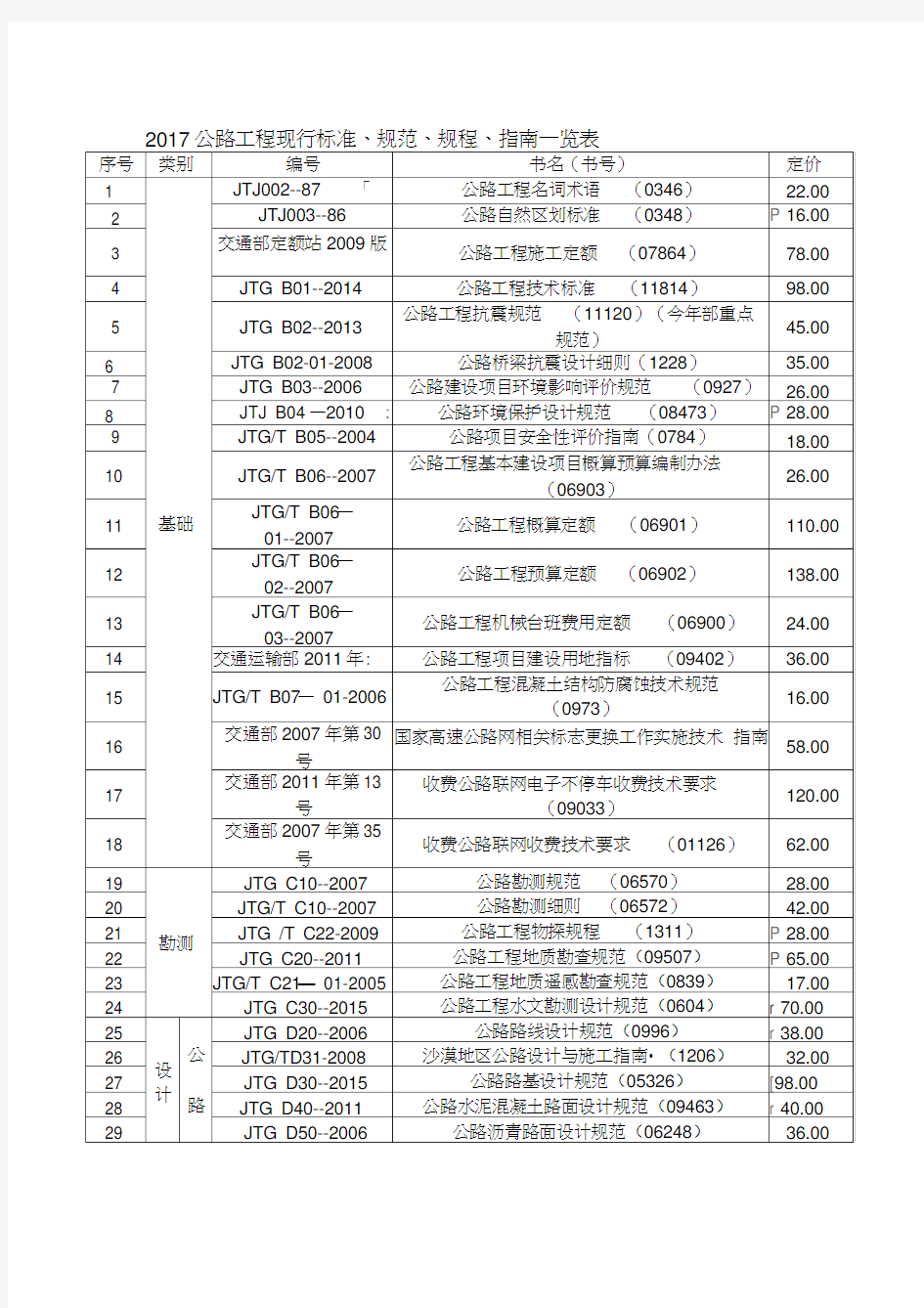 2017最新公路规范及标准