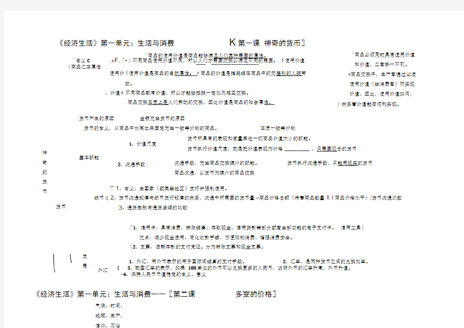 经济生活知识结构图版