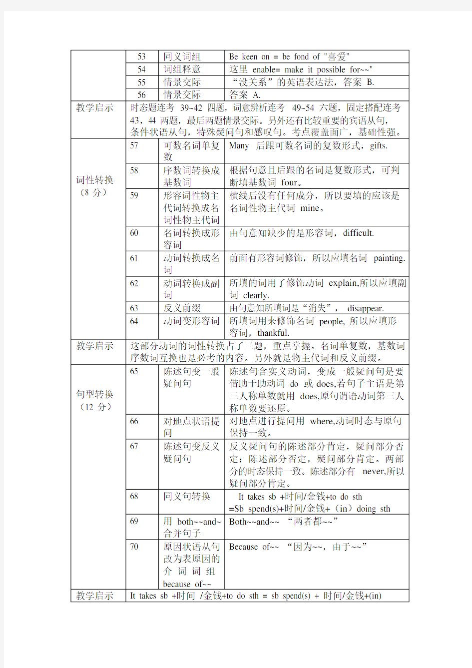 年上海市中考英语试卷分析(最新整理)