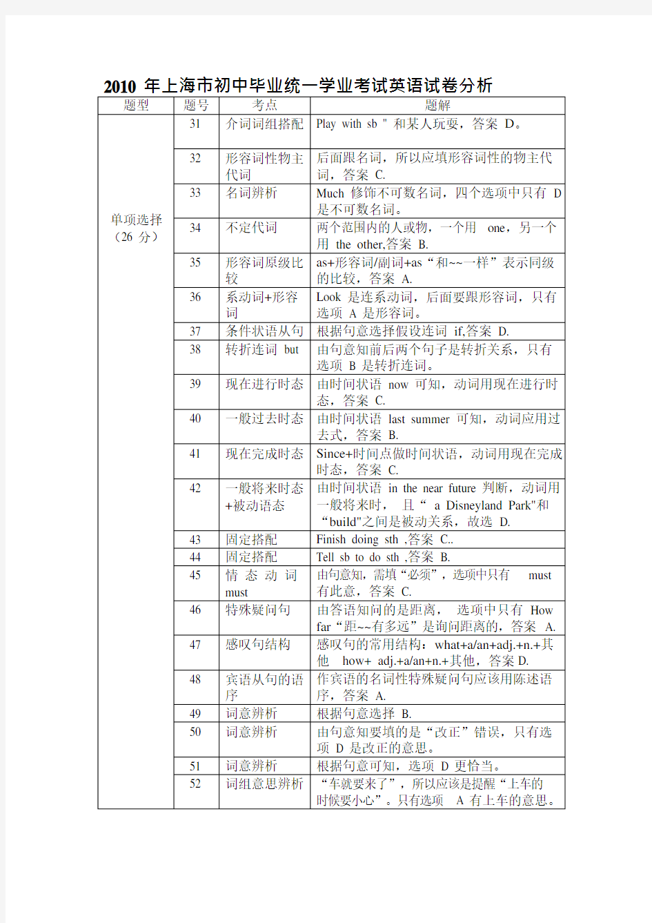 年上海市中考英语试卷分析(最新整理)