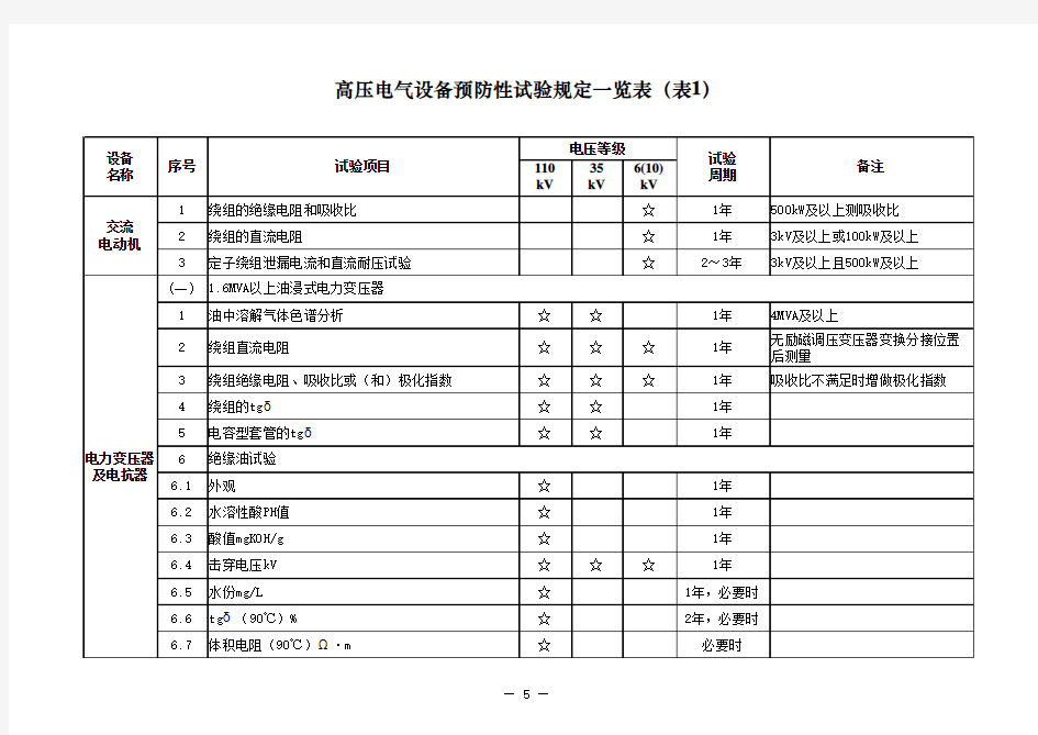 高压电气设备预防性试验规定一览表