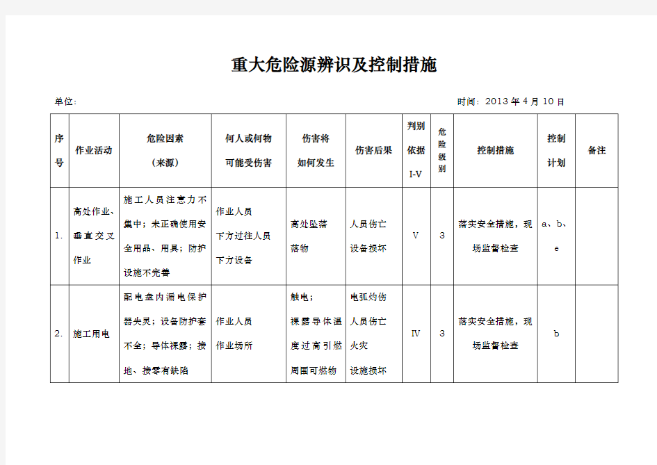 重大危险源辨识与控制措施方案