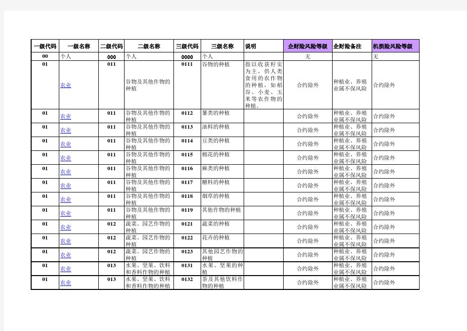 国标行业风险等级分类表