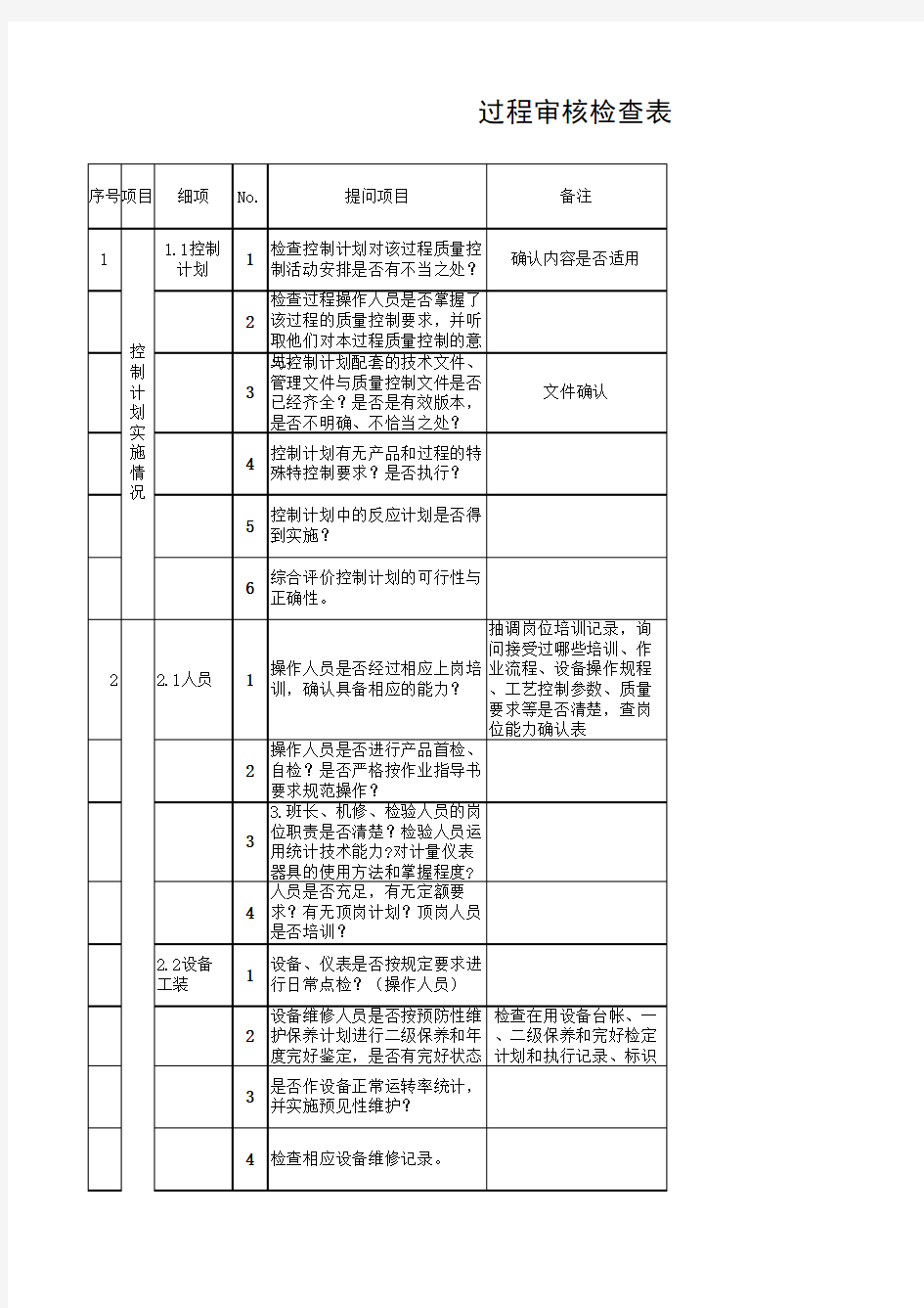 工序过程审核检查表(5M1E)