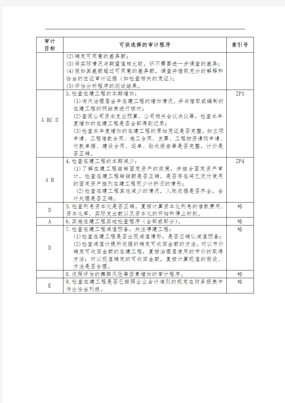 企业在建工程项目管理表格