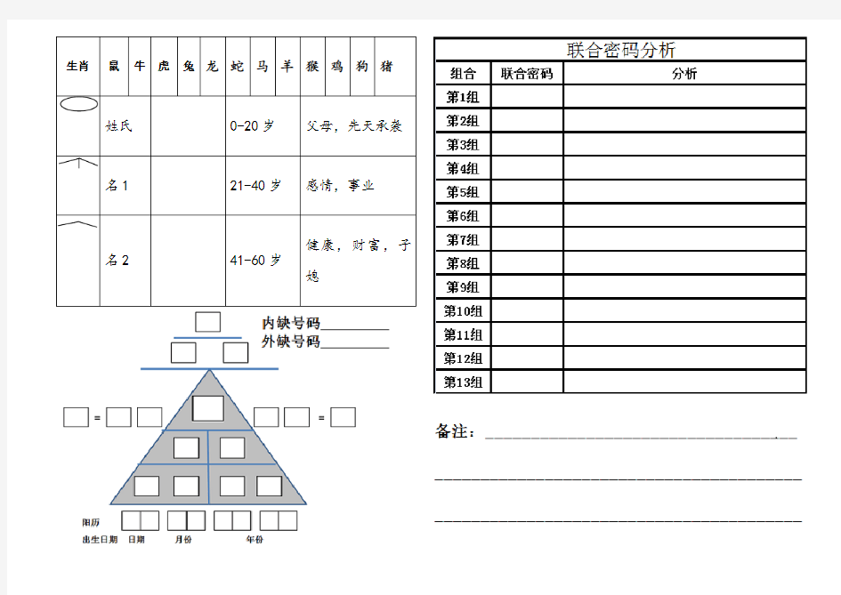 生命密码分析表大全