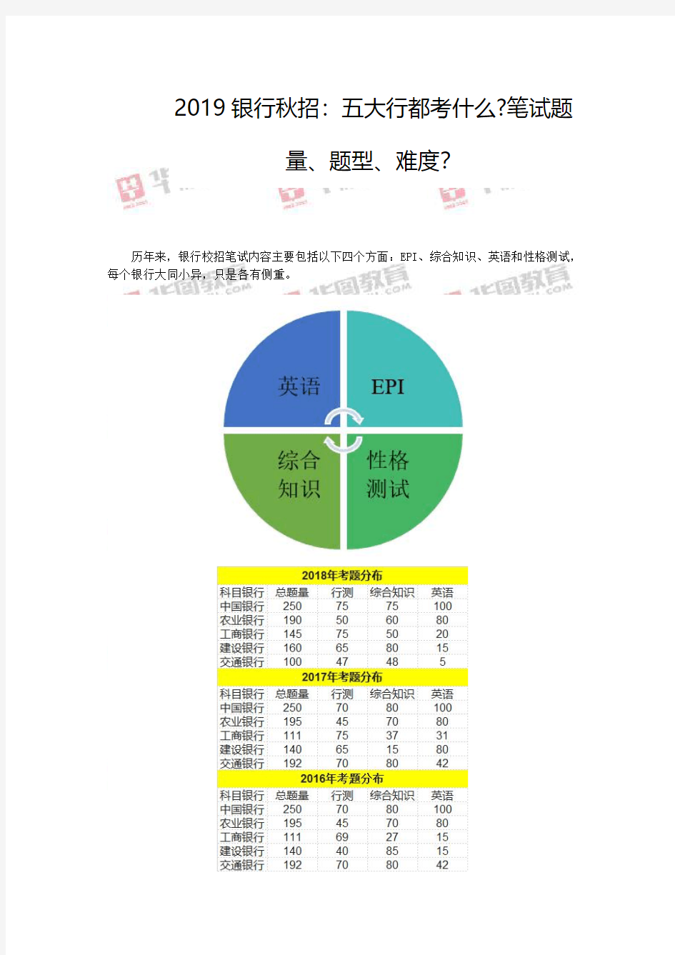 2019银行秋招五大行都考什么笔试题量、题型、难度