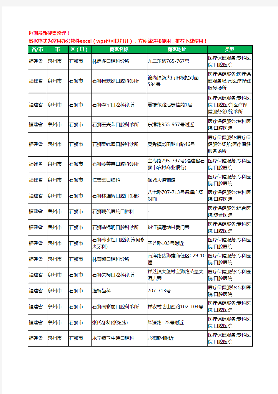2020新版福建省泉州市石狮市牙科工商企业公司商家名录名单黄页联系方式大全124家