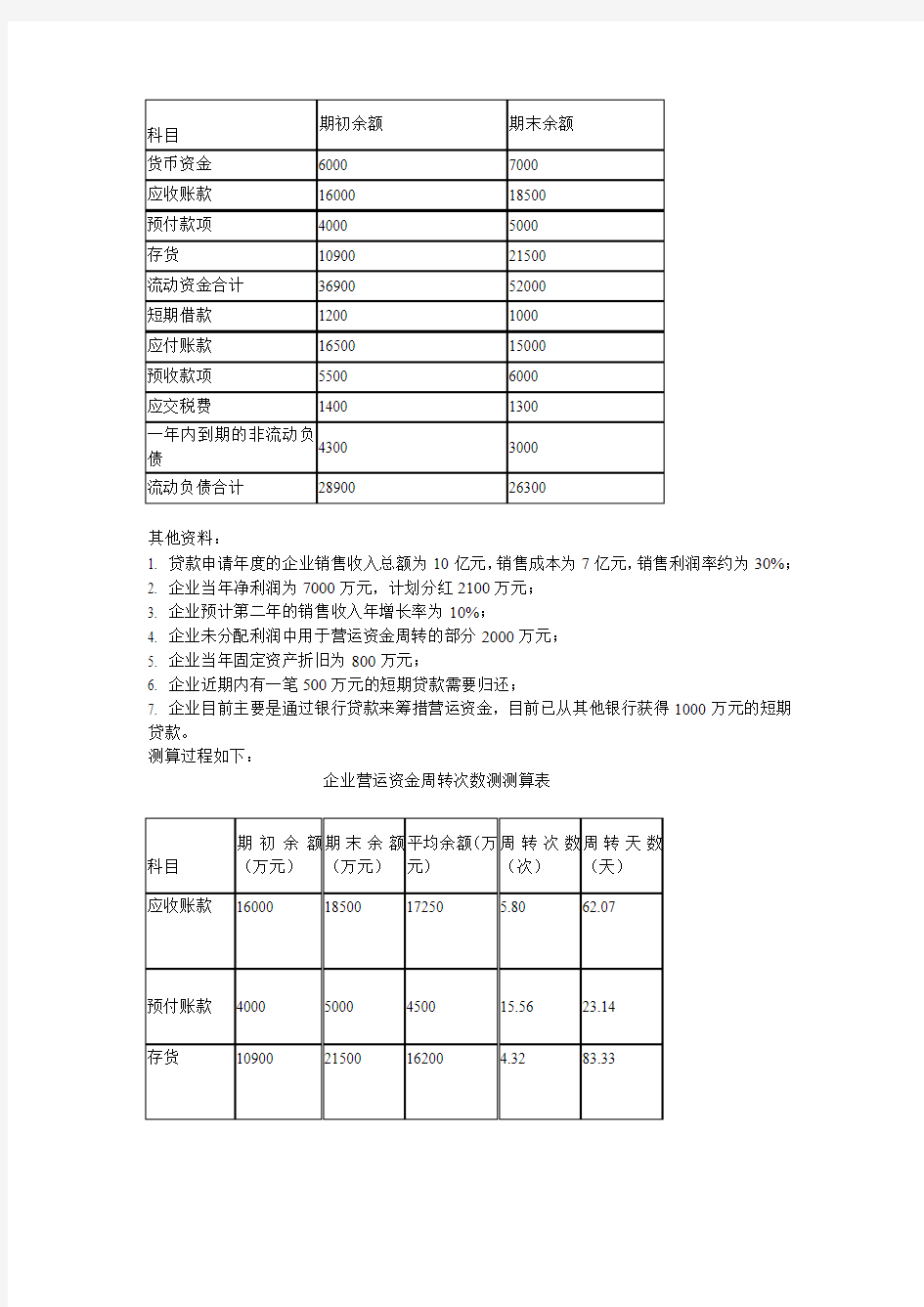 商业银行信贷管理考试知识点