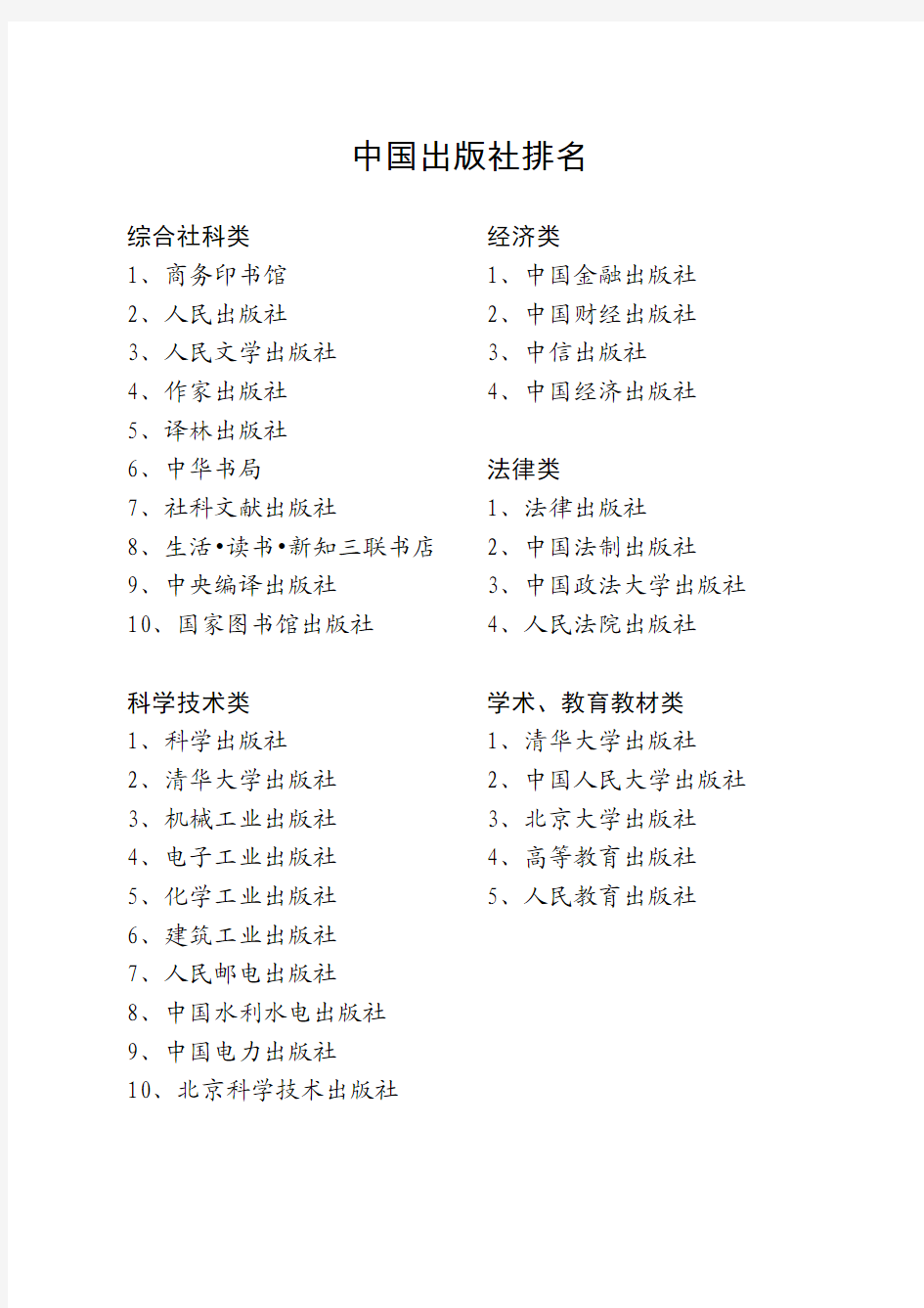 中国出版社排名