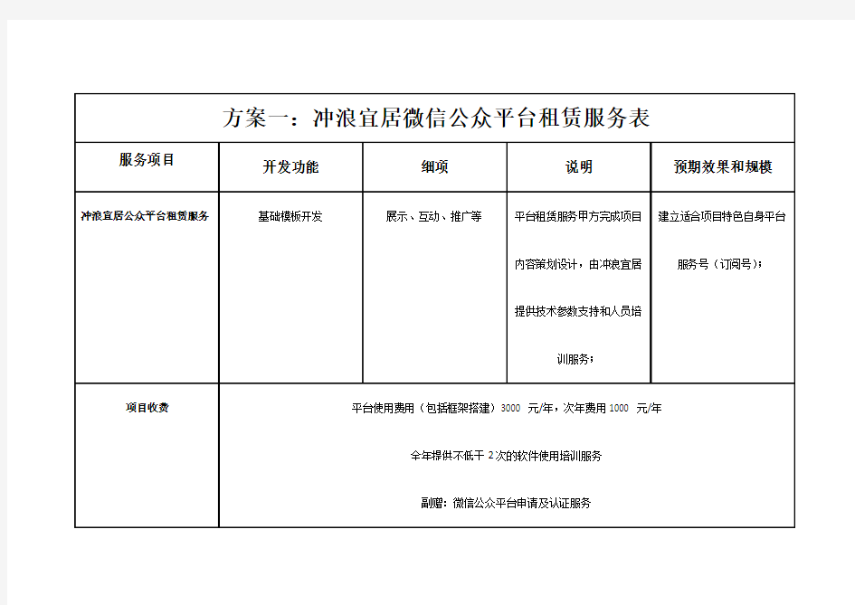 微信架构方案