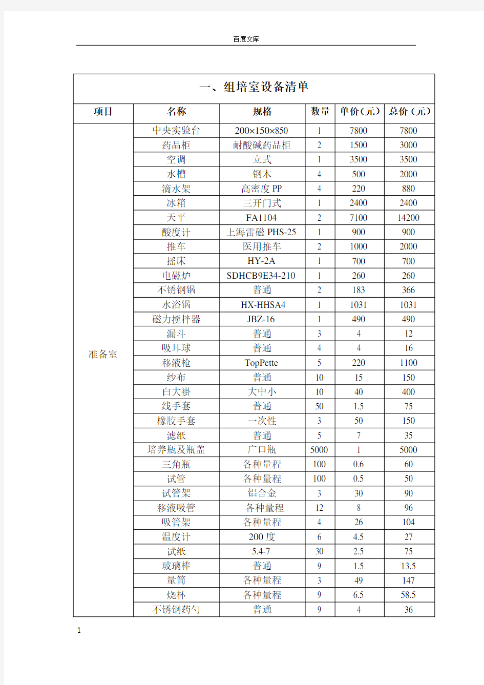 实验室仪器设备清单及价格