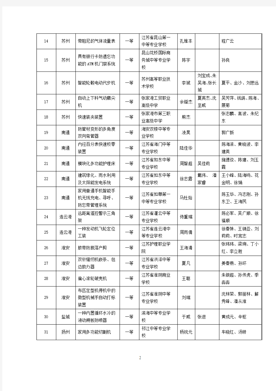 第七届江苏省职业教育创新大赛附件.
