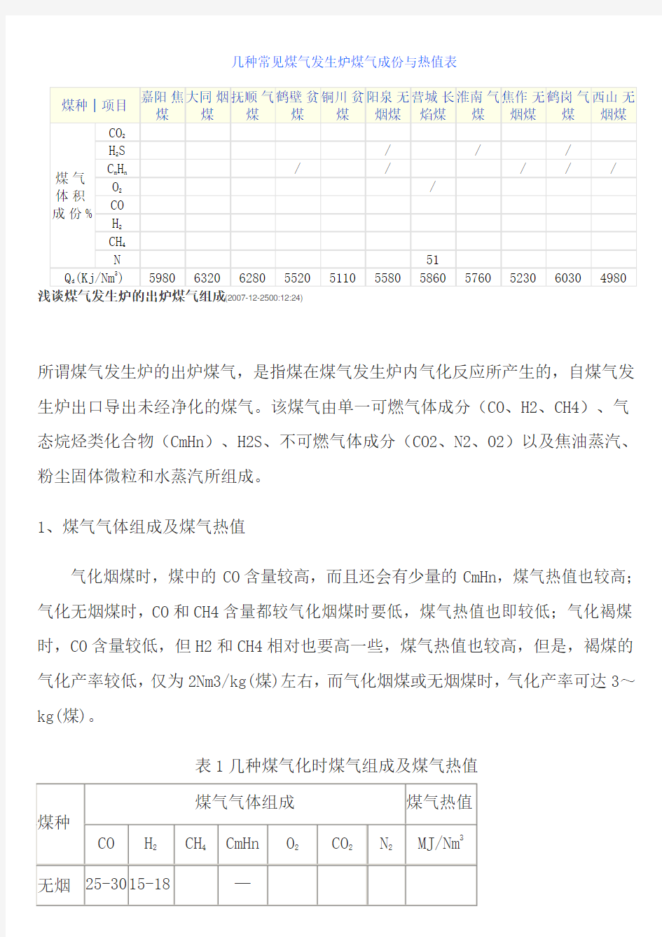 几种常见煤气发生炉煤气成份与热值表