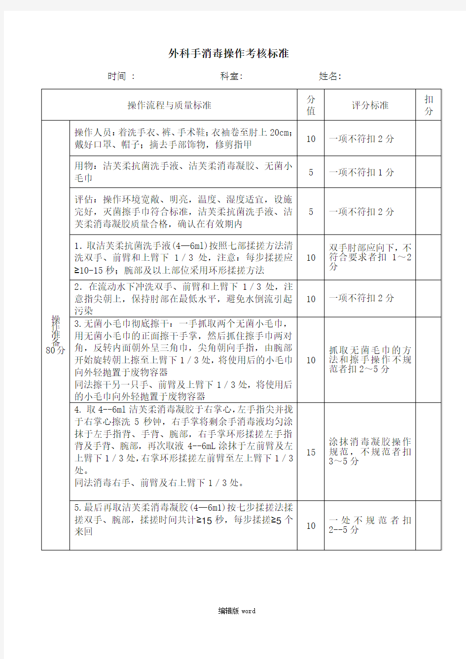 外科手消毒操作考核标准表