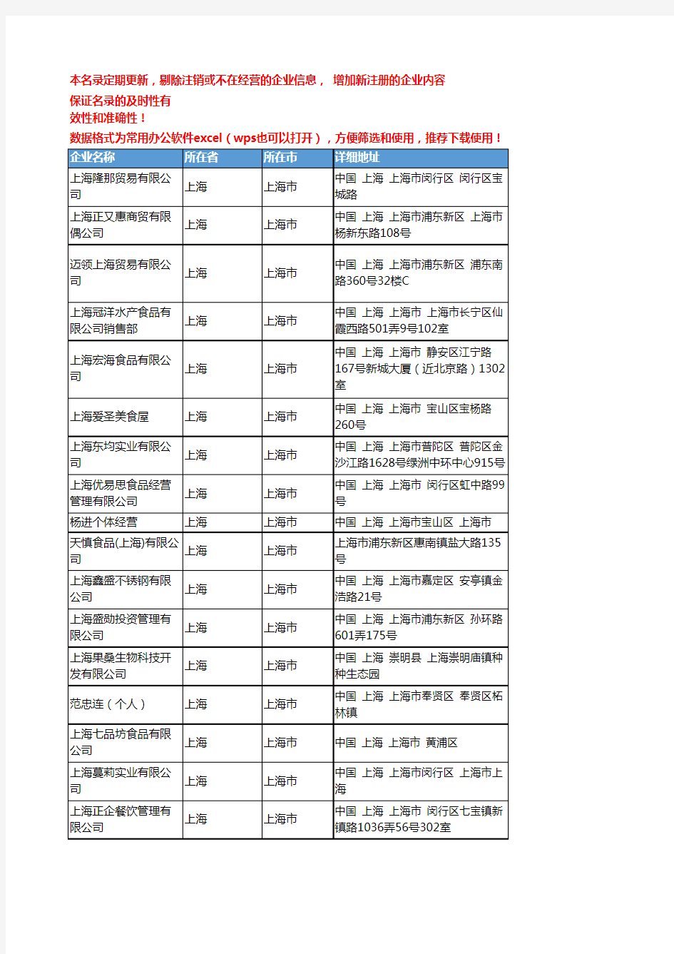 2020新版上海上海市食品饮料加工企业公司名录名单黄页联系方式大全340家