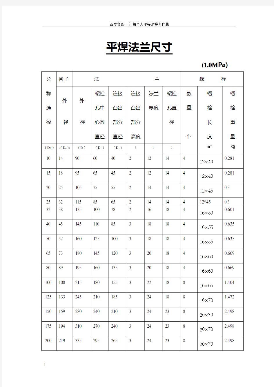 平焊法兰尺寸