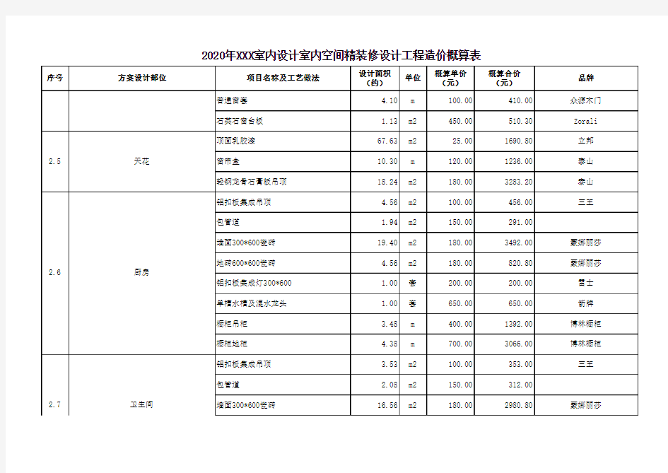 工程造价概算表