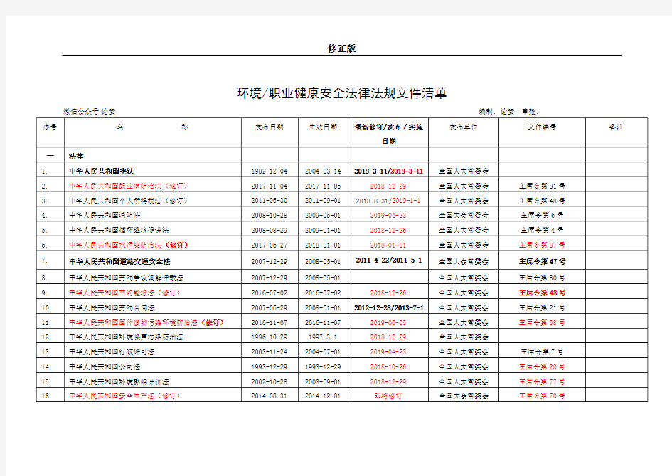 2020.1.6已更新,2020年最新安全生产法律法规清单_修正版