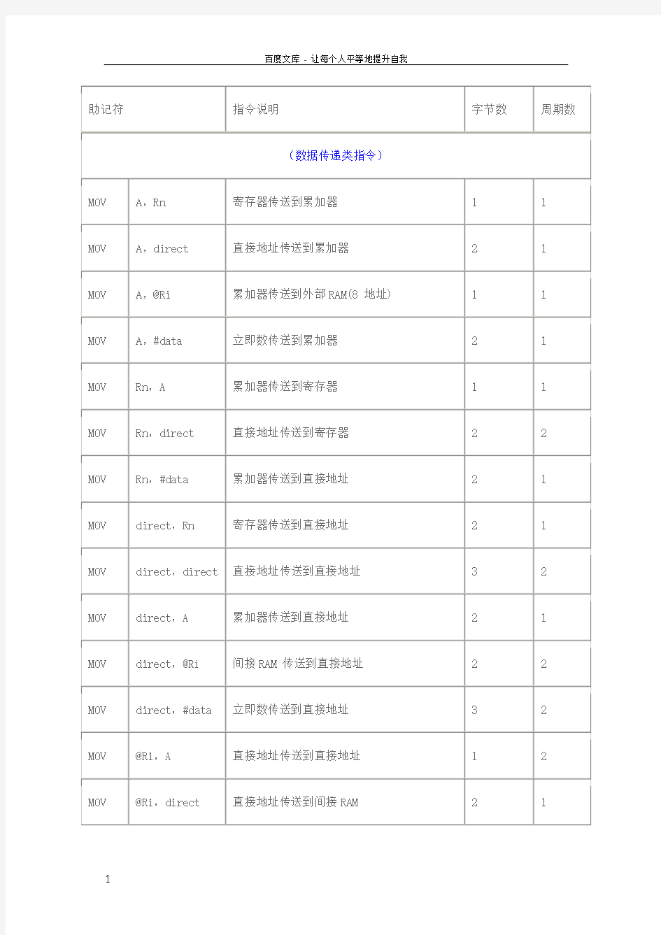 汇编语言指令详解大全