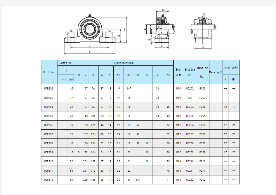 ucp200轴承尺寸参数