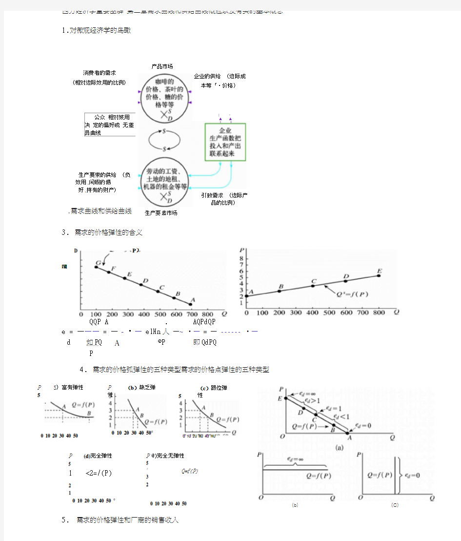 西方经济学重要图解(微观经济学)