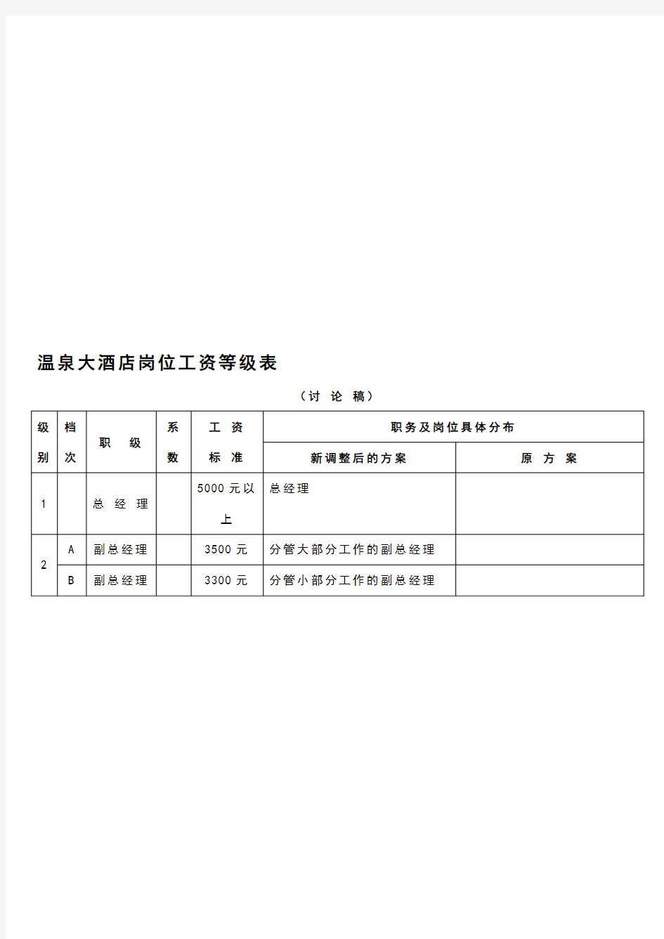 岗位工资等级表