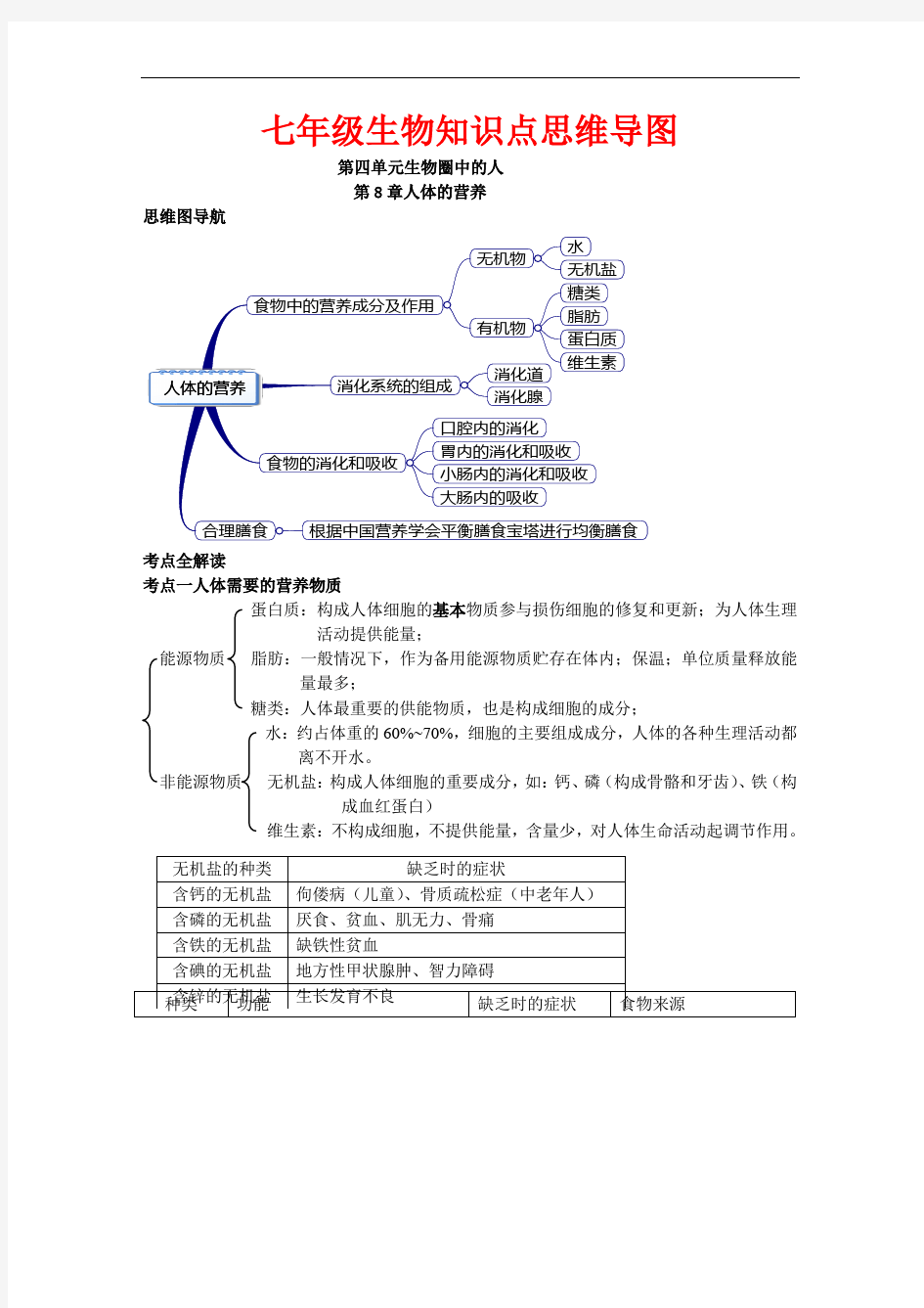 七年级生物知识点思维导图