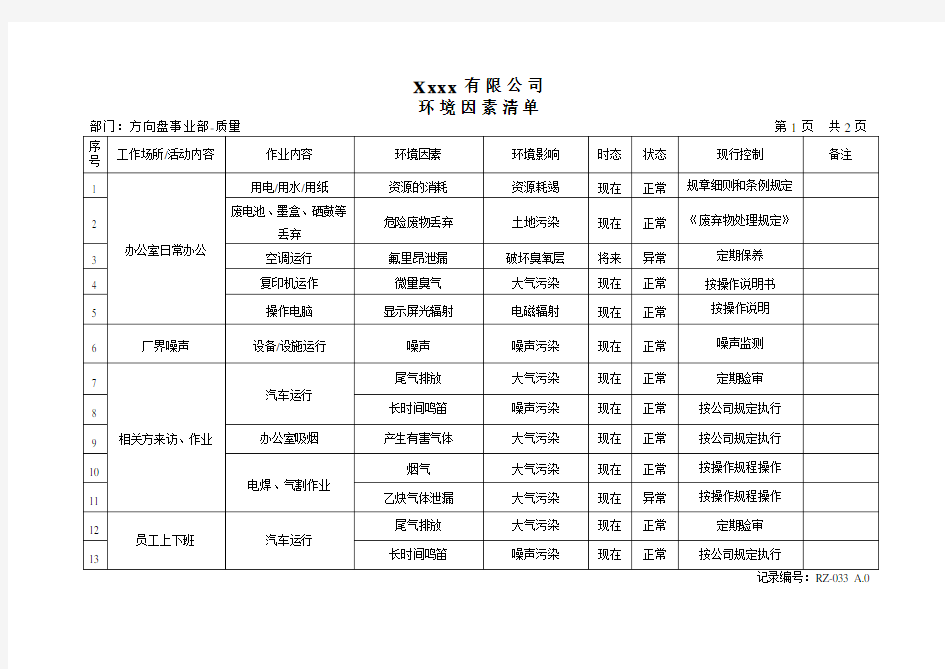 环境因素清单(方向盘事业部-品管部)