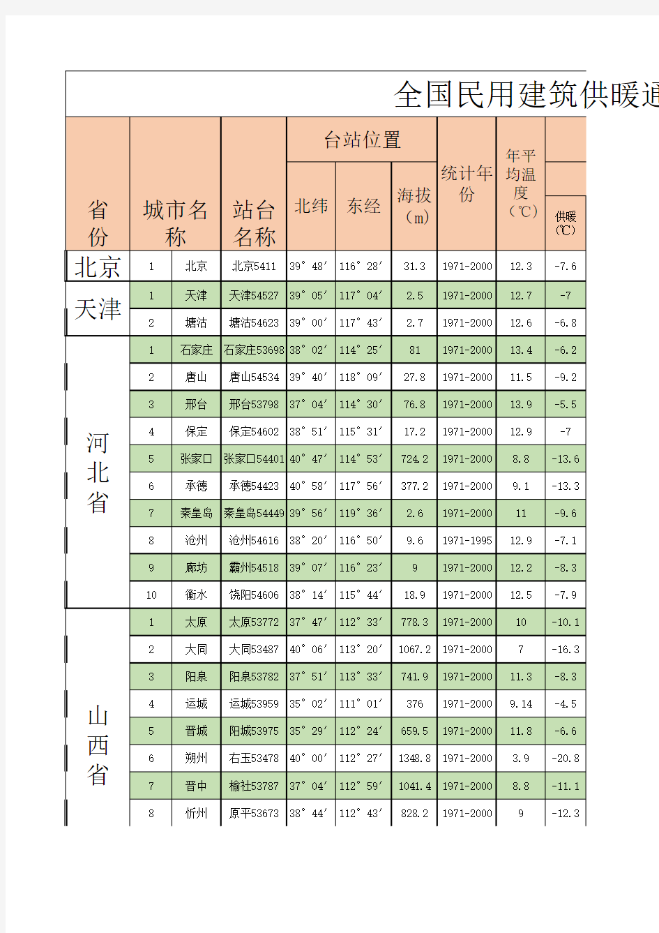 最新室外气象参数表《GB50736-2012》