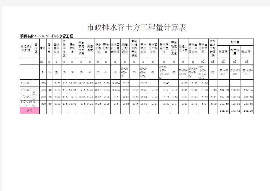 市政排水管土方工程量计算表(王工教材)