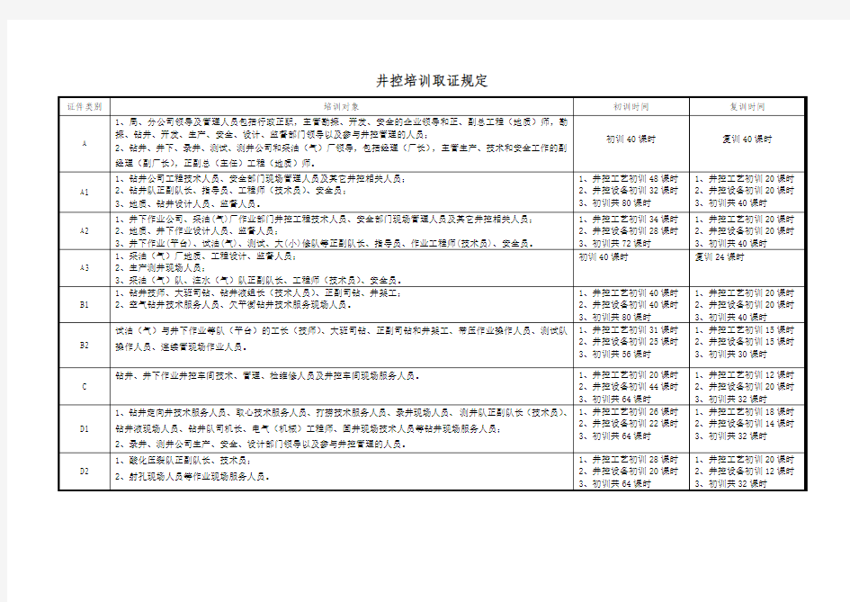 井控培训取证规定