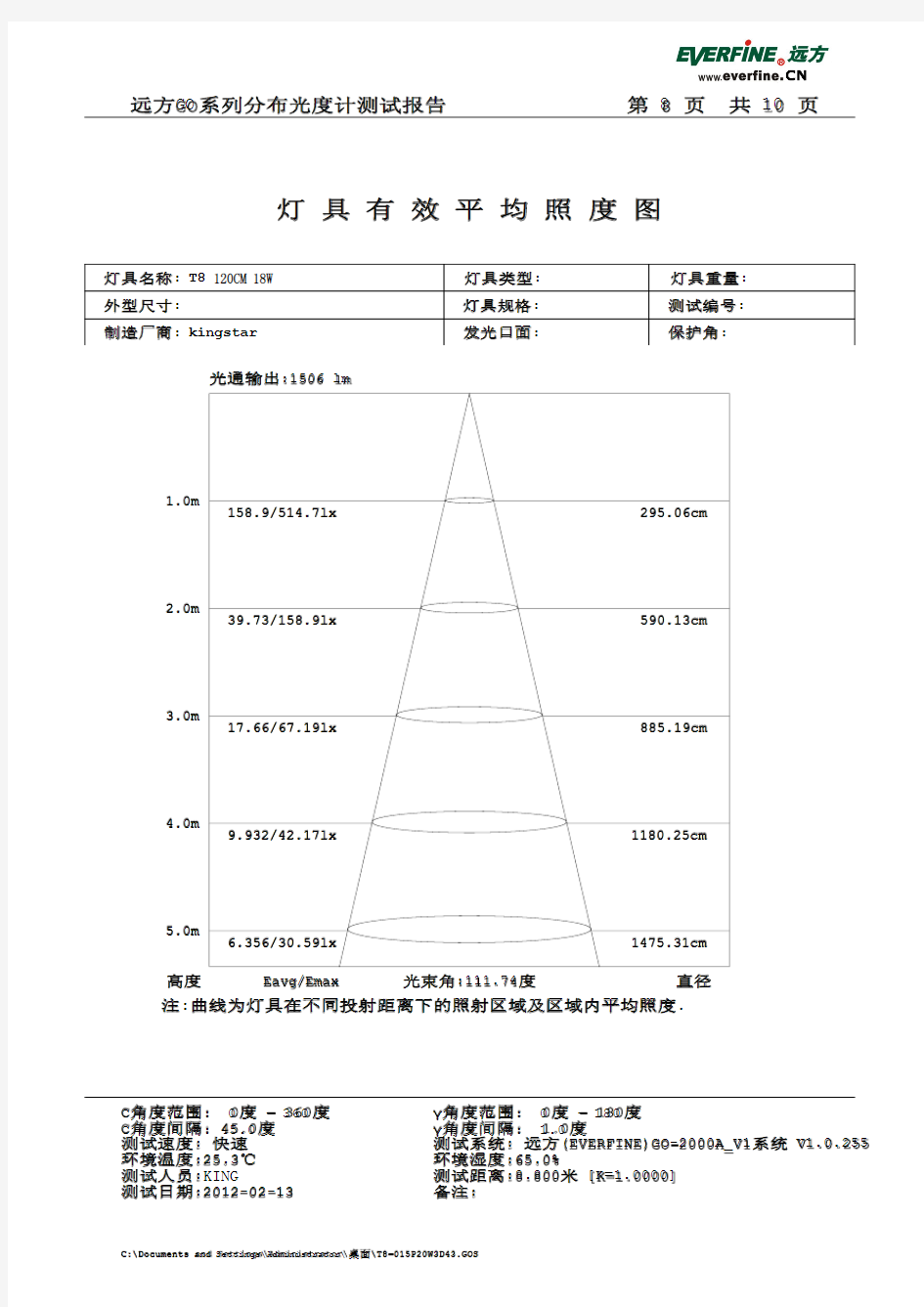 照度测试报告 120cm 18W 288灯