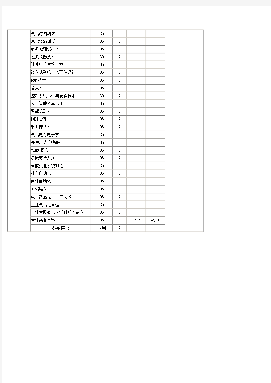 四川大学检测技术与自动化装置培养方案