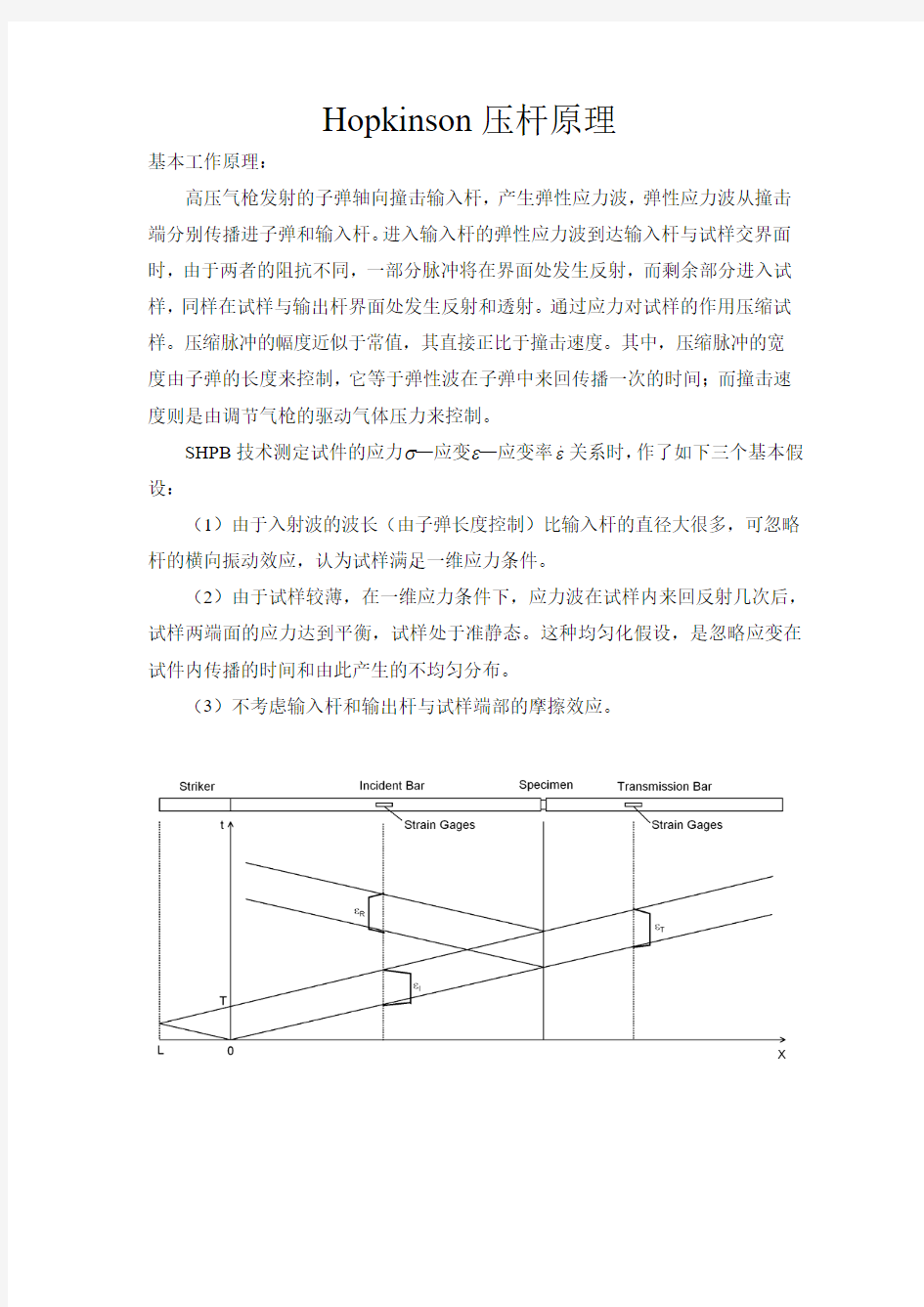 hopkinson压杆原理