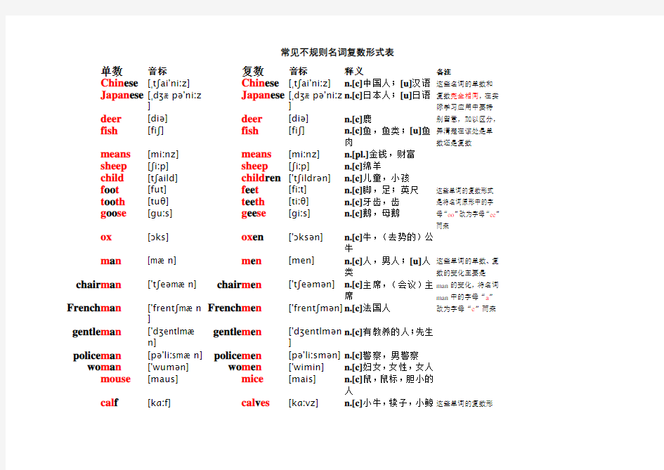常见不规则名词复数形式表