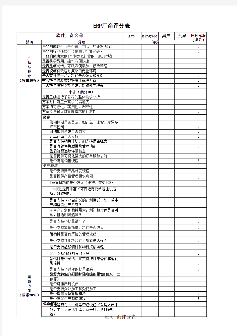 ERP供应商评分表-new