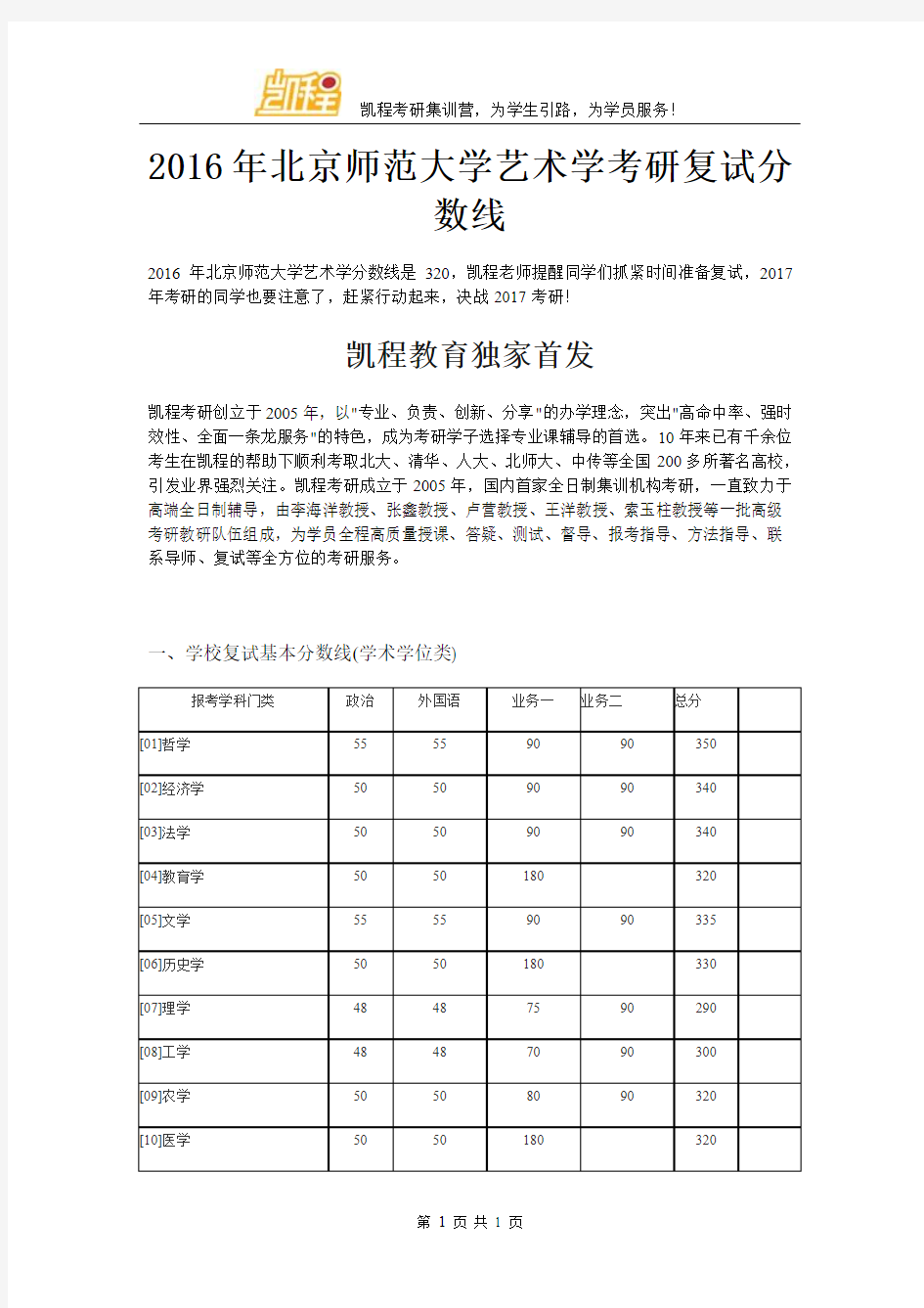 2016年北京师范大学艺术学考研复试分数线