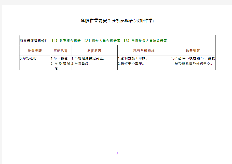 JSA 危害作业施工前安全分析记录表(吊挂作业)